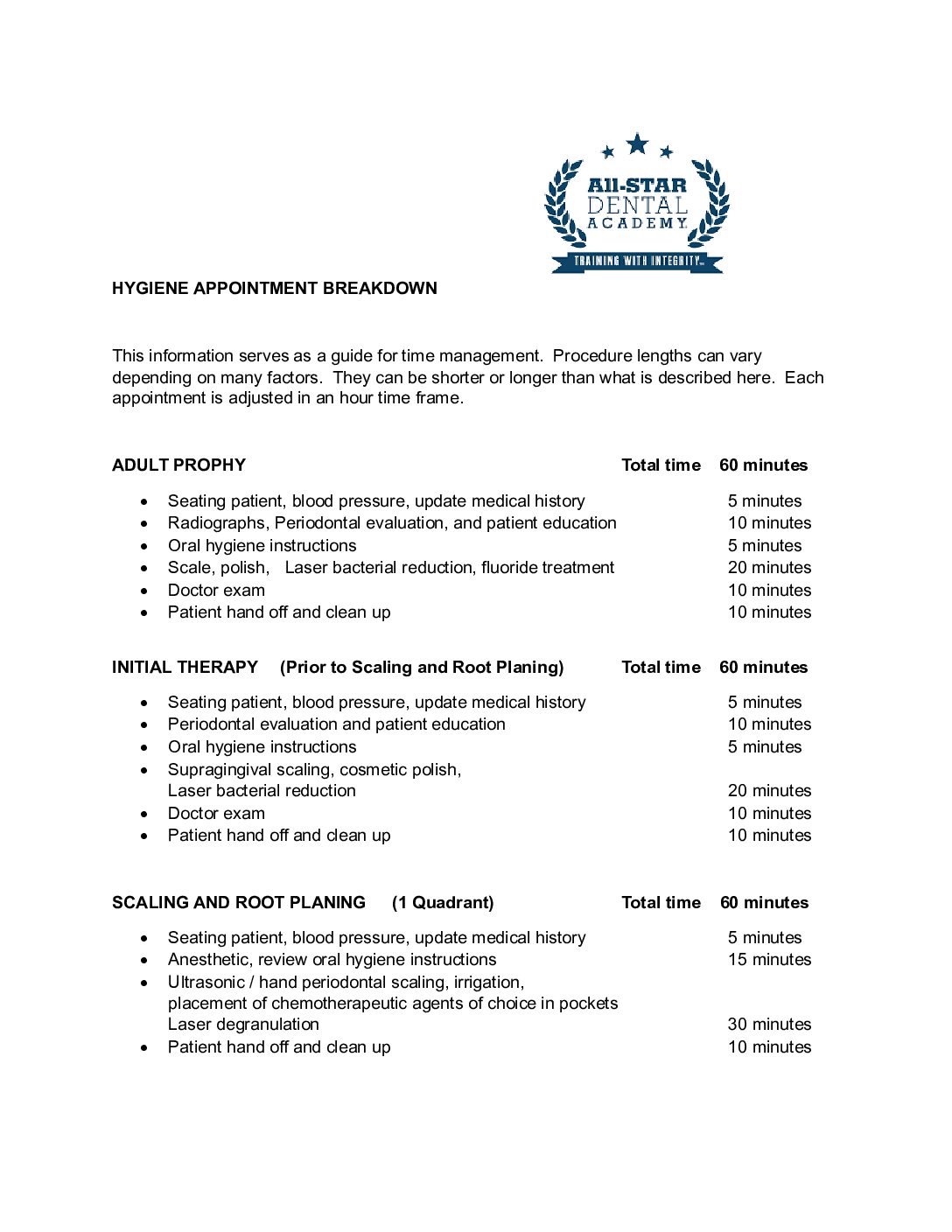 Hygiene Appointment Breakdown