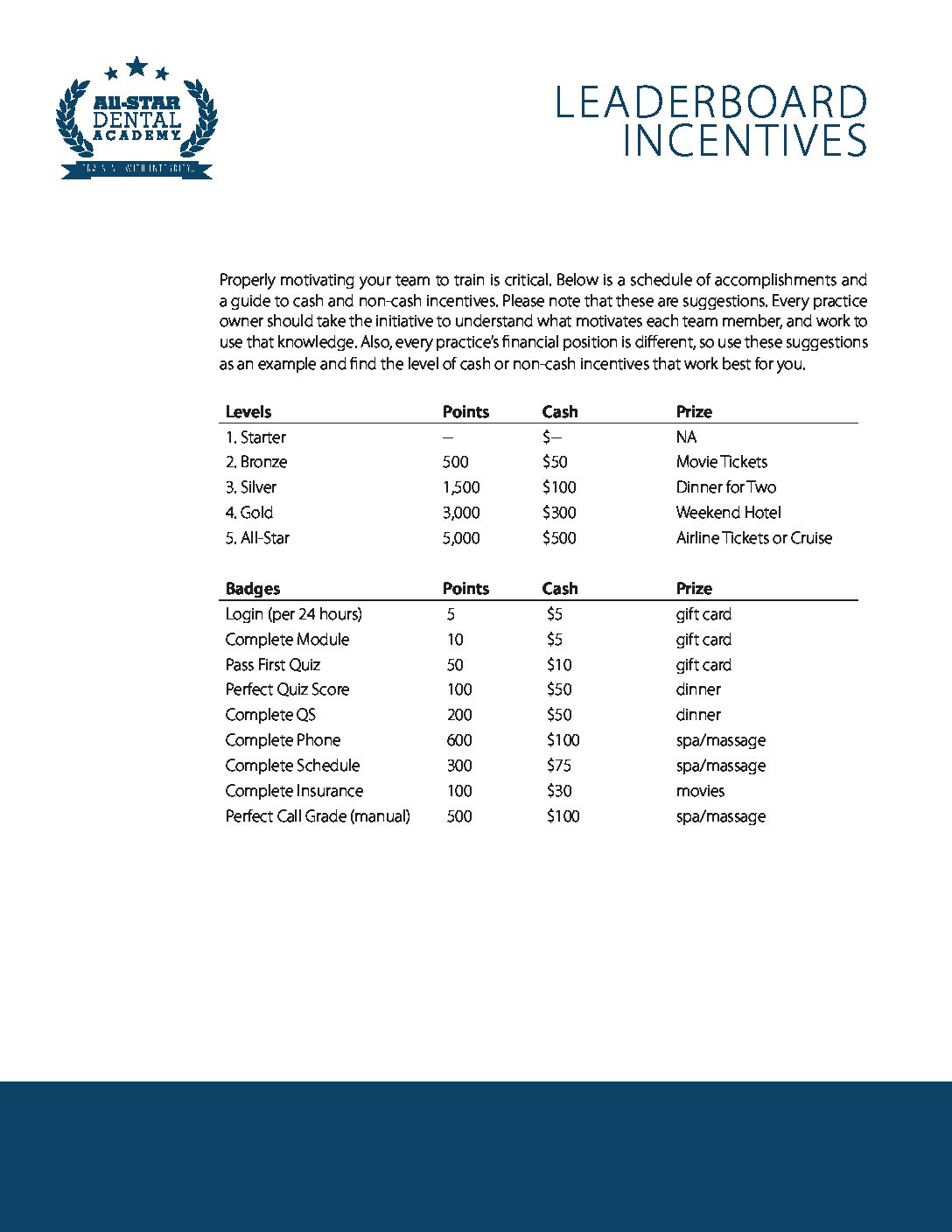 Leaderboard Incentives Worksheet