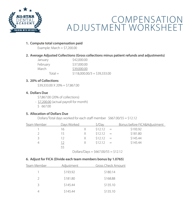 Staff Compensation Adjustment Worksheet