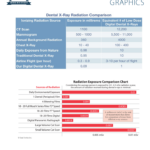 X-Ray Radiation Information