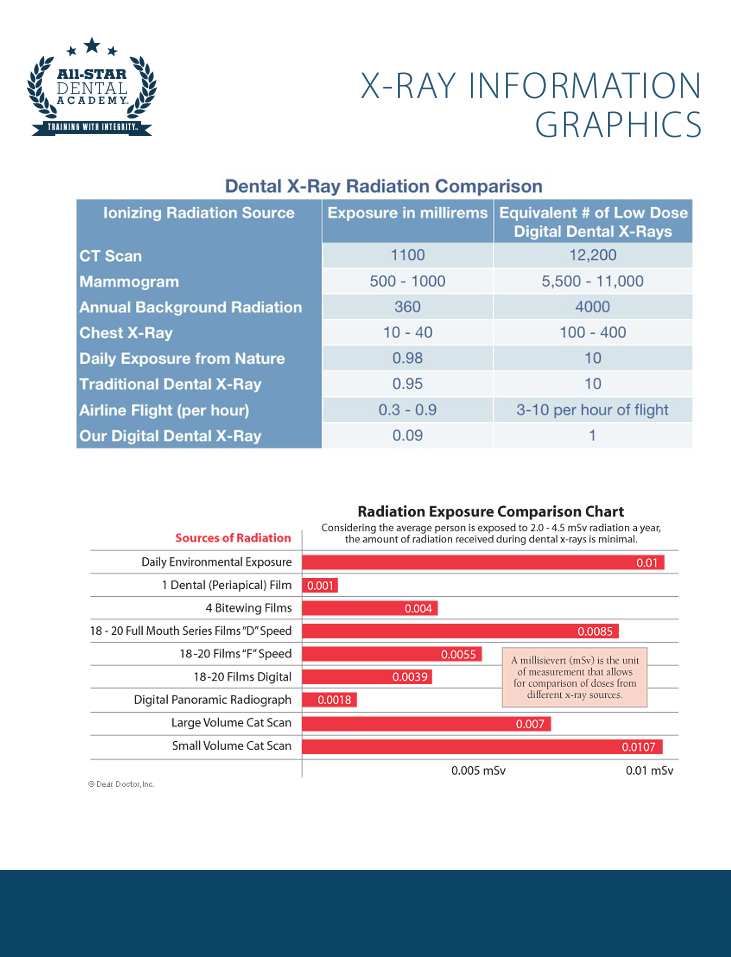 X-Ray Radiation Information